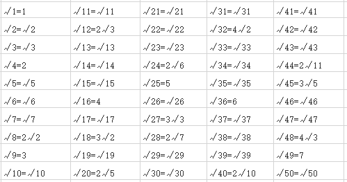 开根号表图片