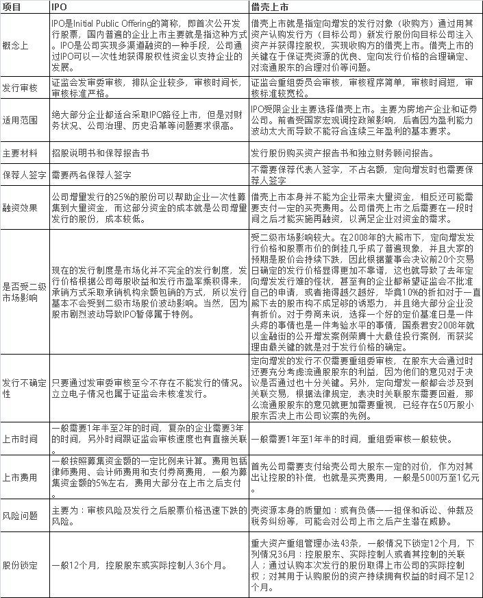 借壳上市后那些圈到的钱就是那些持股人的了吗?太不可思议了 (借壳上市那个环节必须公告)