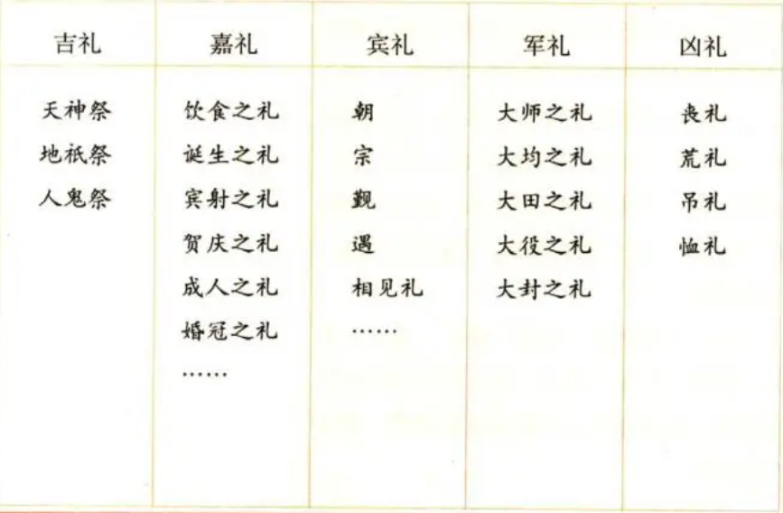 五礼图册_360百科