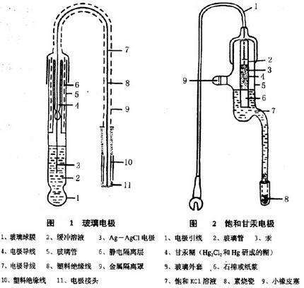 玻璃电极图册_360百科