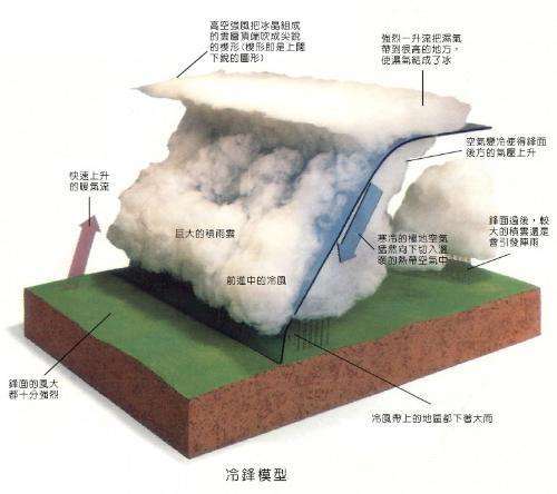 一场震撼心灵的暗流汹涌