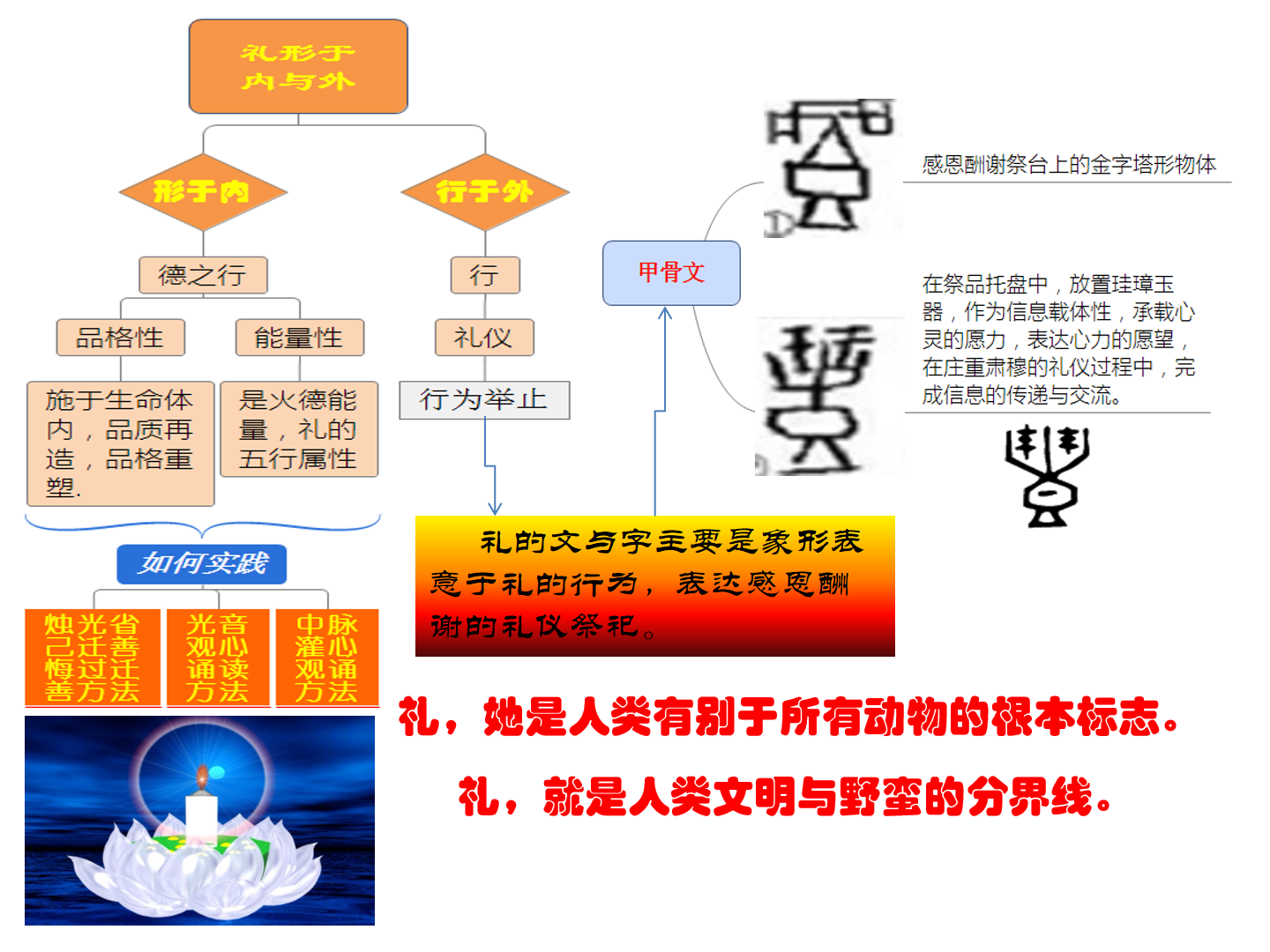 礼治图册_360百科