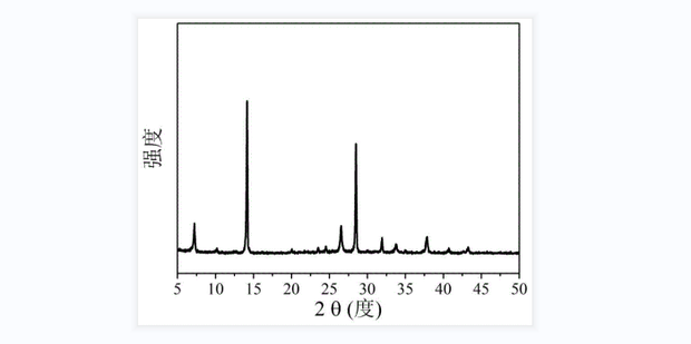 Xrd图谱分析步骤 360新知