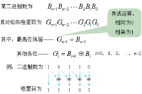 异或操作图册_360百科