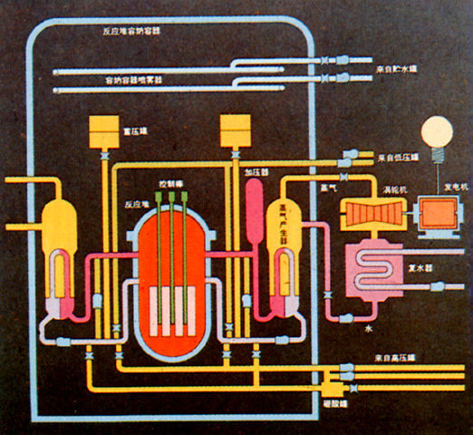 核反应堆原理图册_360百科