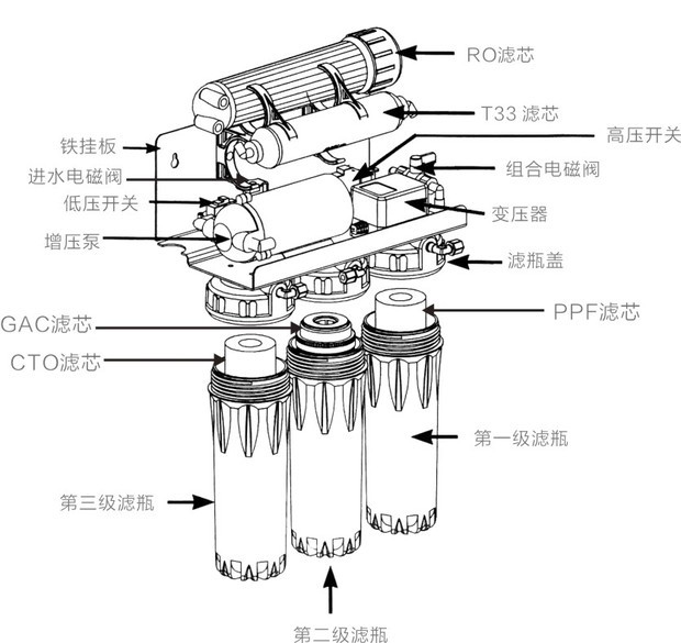 净水器结构的制作方法