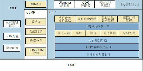CBE图册_360百科