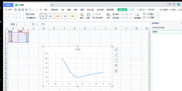 WPS表格如何做双坐标曲线图_360新知