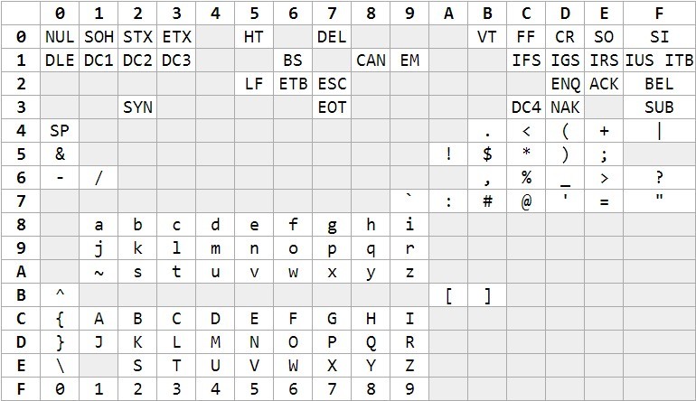 ebcdic图册_360百科