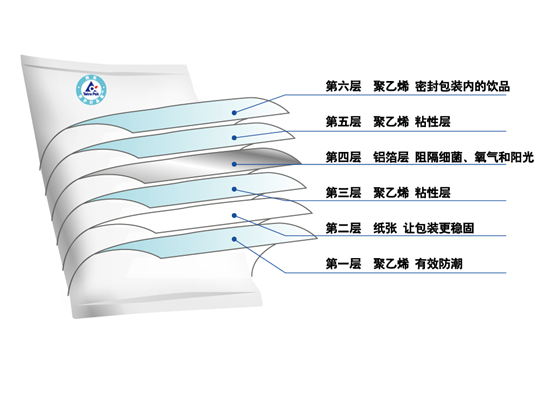 利乐枕图册_360百科
