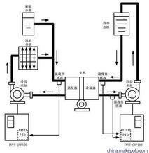 庄闲和游戏-全球简讯：集中供冷后不开空调室温26℃？什么是集中供冷？