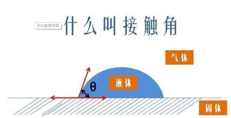 接触角图册_360百科