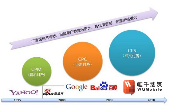 CPC广告图册_360百科