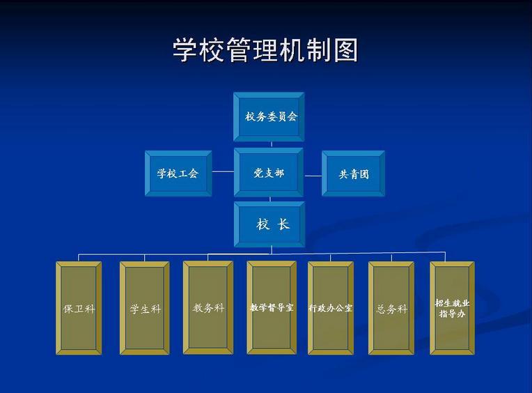 忙しい学校管理者向けのベスト学校管理ソフトウェア 11 選