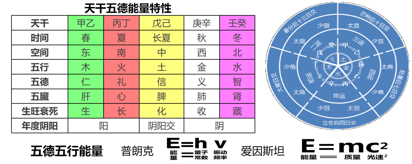 五运六气学说图册_360百科