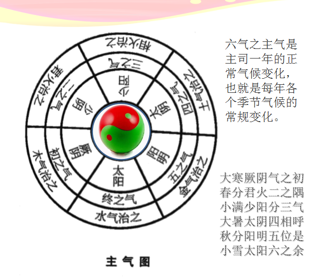 五运六气图册_360百科