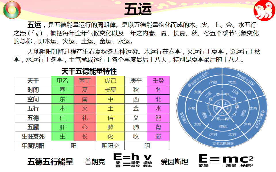 五运六气图册_360百科