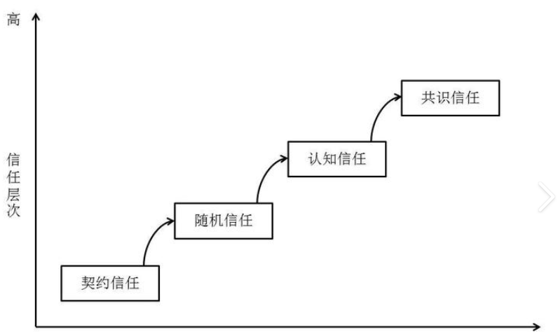 信任图册_360百科